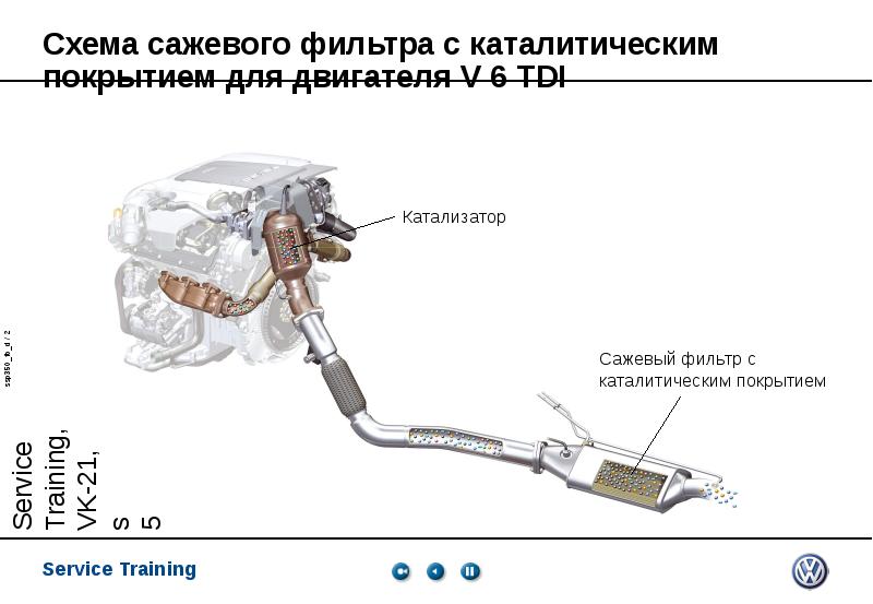 Диагностика системы выброса отработанных газов с сажевым фильтром и без него дизельных двигателей