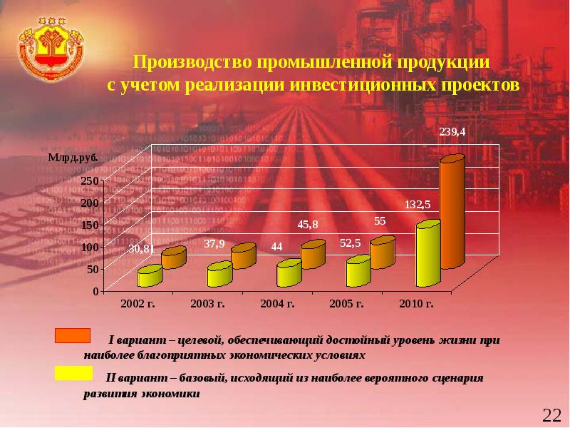 Проект экономика чувашии