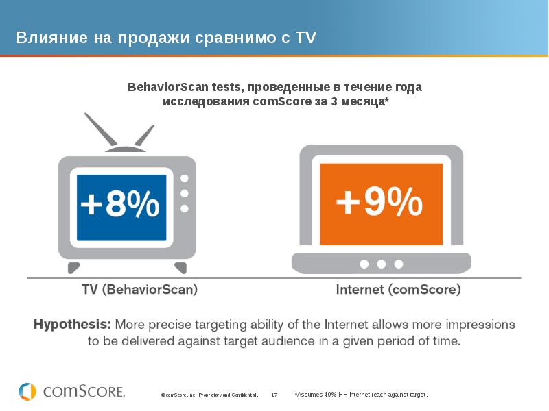 Premier ввести код. Влияние упаковки на продажи. Как упаковка влияет на продажи. Как упаковка влияет на продажи статистика. Влияние упаковки лс на продажи.