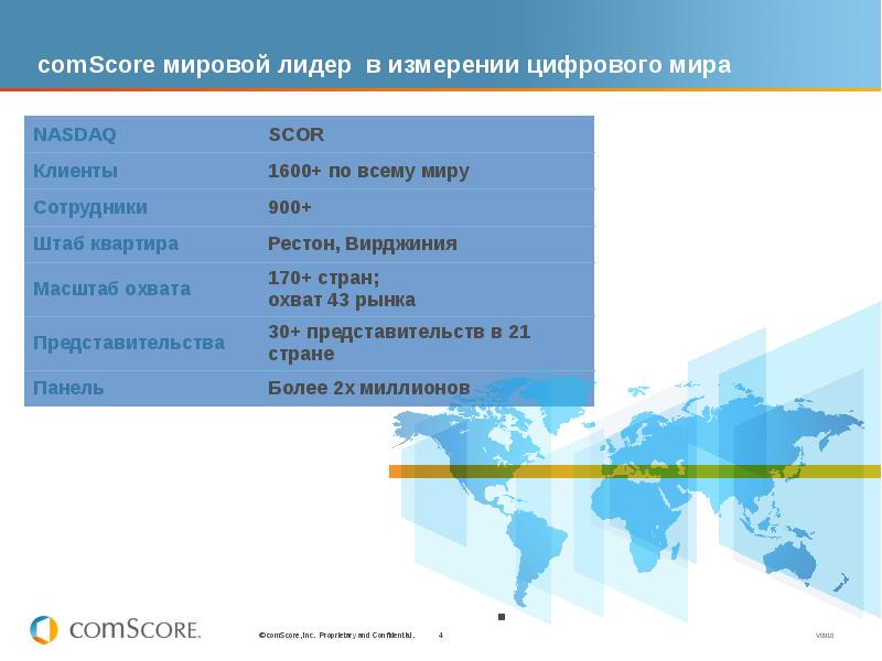 Масштаб охвата. Цифровизация мира доклад. Масштаб и охват проекта. Рынки по масштабам охвата территории.