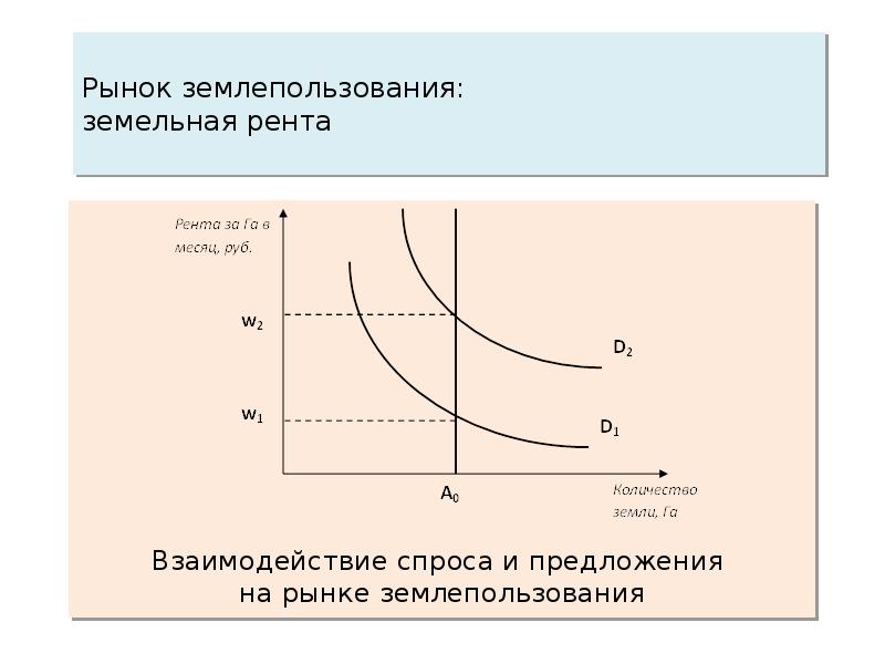 Земельная рента презентация