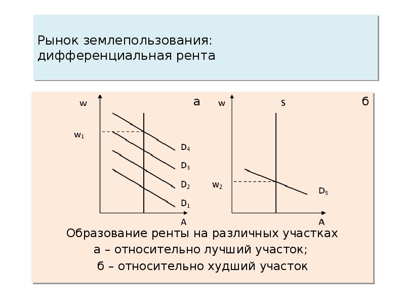 Абсолютная рента картинки для презентации