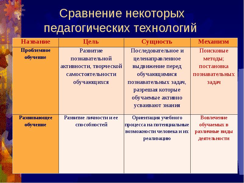 Обучение сравнению. Современные образовательные технологии таблица. Сравнительная таблица технологий обучения. Характеристика педагогических технологий. Сравнительная характеристика двух педагогических технологий.