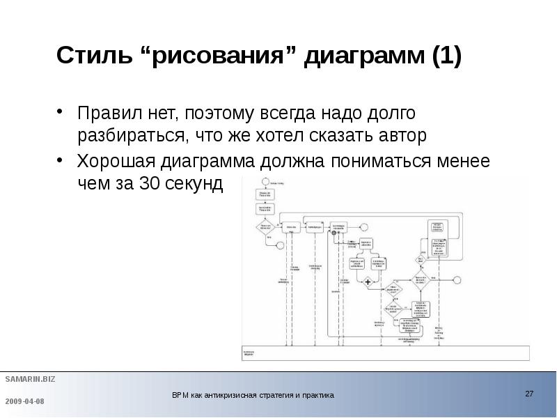 Диаграмма правил