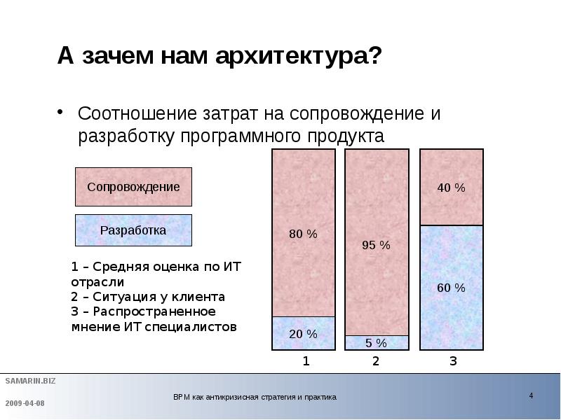 Соотношение расходов. Разработки программного продукта структура затрат. Аудит доходов и расходов организации. Соотношение расходов. Взаимосвязь издержек производства.