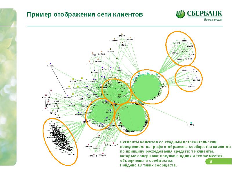 Анализ кредитного портфеля пао сбербанк 2021. Отрасли продаж. Риск сегментация. Сегменты сбербанка. Доля рекламных услуг.