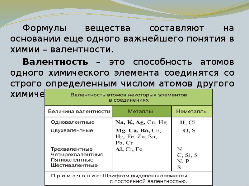 Основные понятия и законы химии презентация