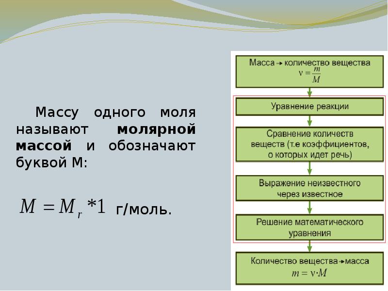 Основные понятия и законы химии презентация