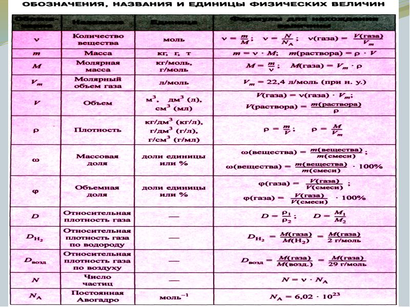 Основные понятия и законы химии презентация