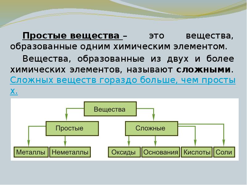 Сложный элемент в химии. Простые и сложные элементы химии. Простые вещества. Простые и сложные вещества. 2.Простые и сложные вещества..