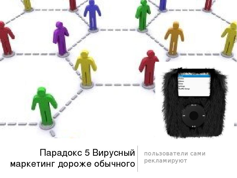 Самими пользователями
