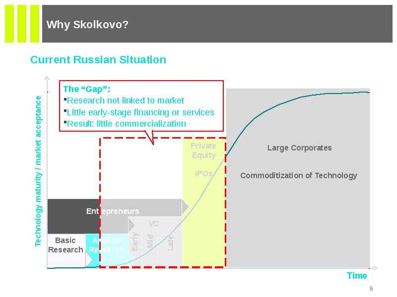 Центр координации проектов цифровой экономики