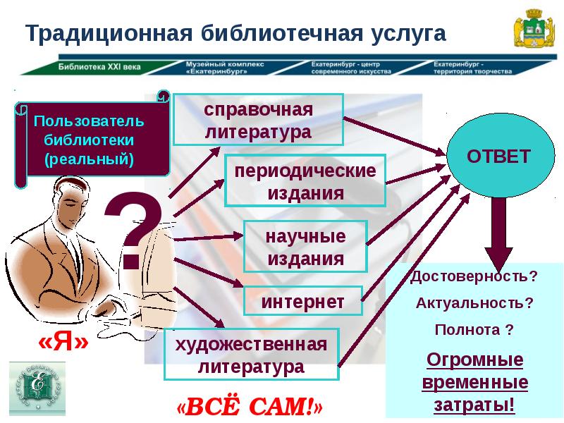 Представить услуги. Услуги библиотеки. Платные услуги в библиотеке. Библиотека оказывает услуги. Библиотечные услуги в библиотеке.