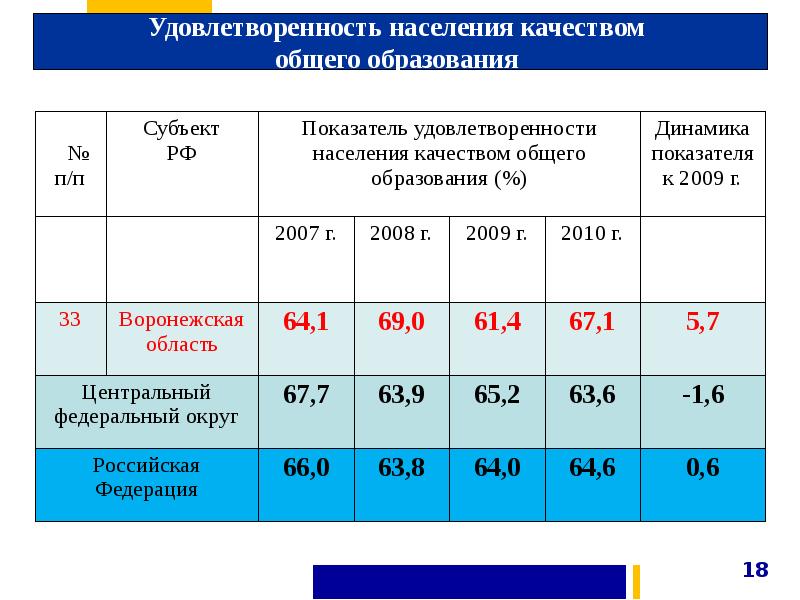 Индекс качества общего образования