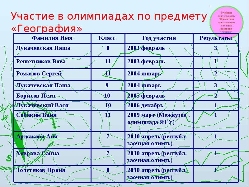 правила склонения имен и фамилий. фамилии мужского рода склоняются. окончание фамилий по национальности. самая нераспространенная фамилия. фамилии оканчивающиеся на ец.