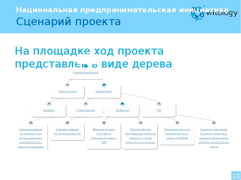 Сценарий развития проекта