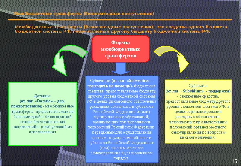 Понятие трансферта. Формы межбюджетных трансфертов. Основные формы межбюджетных трансфертов. Межбюджетные трансферты картинки для презентации. Межбюджетные трансферты это простыми словами.