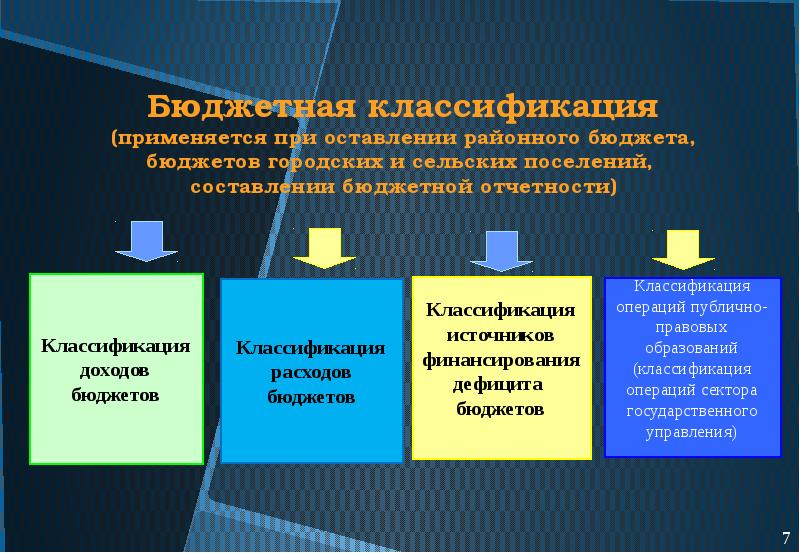 Понятие о государственном бюджете презентация