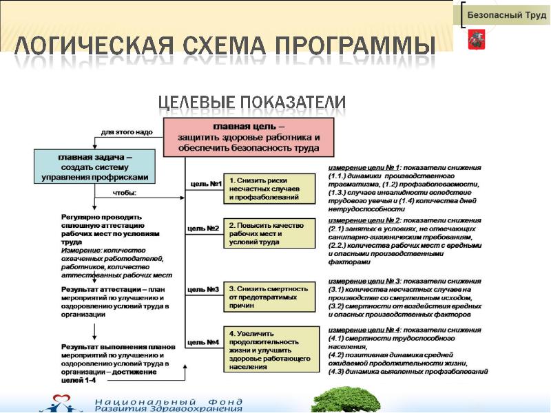 Основные принципы обеспечения безопасности труда презентация