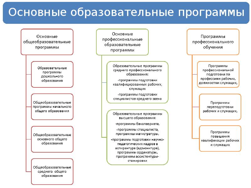 Программа образования 2012 год. Долгосрочная целевая программа жилище в краснодарском крае в 2022 фото. Закон об образовании лиц с ограниченными возможностями здоровья. Программа образования 2012 год. Программа образования 2012 год.