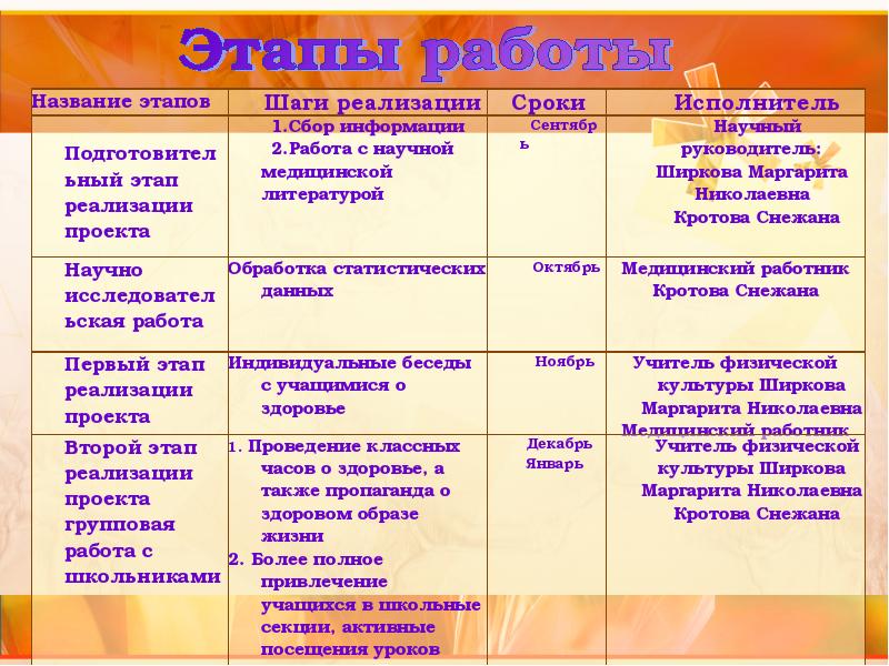 Конспект на тему «Мое здоровье - в моих руках»