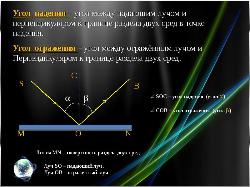 Законы отражения света презентация