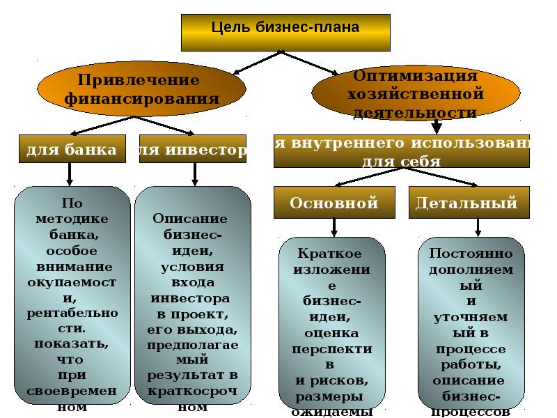 Нужен ли план к докладу