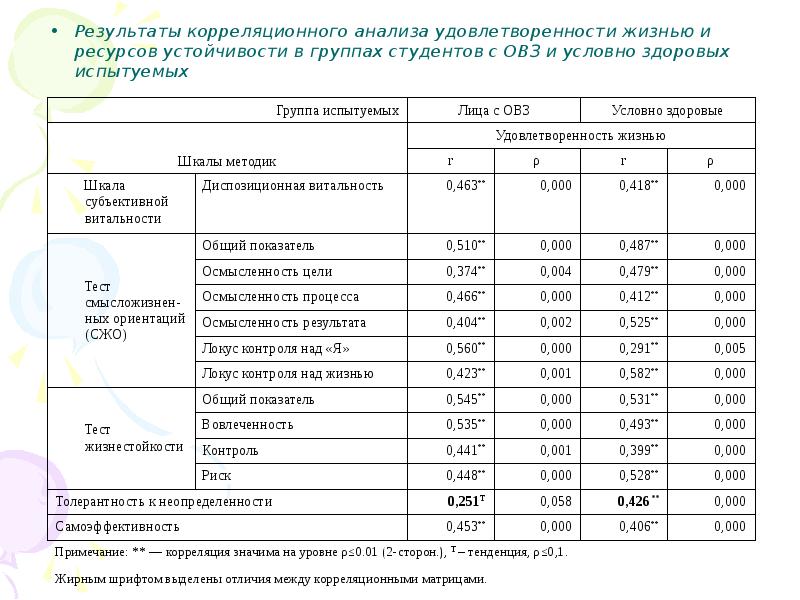 Шкала субъективного благополучия. Методика СЖО. Шкала удовлетворенности жизнью. СЖО шкалы. Тест смысложизненных ориентаций Леонтьева.