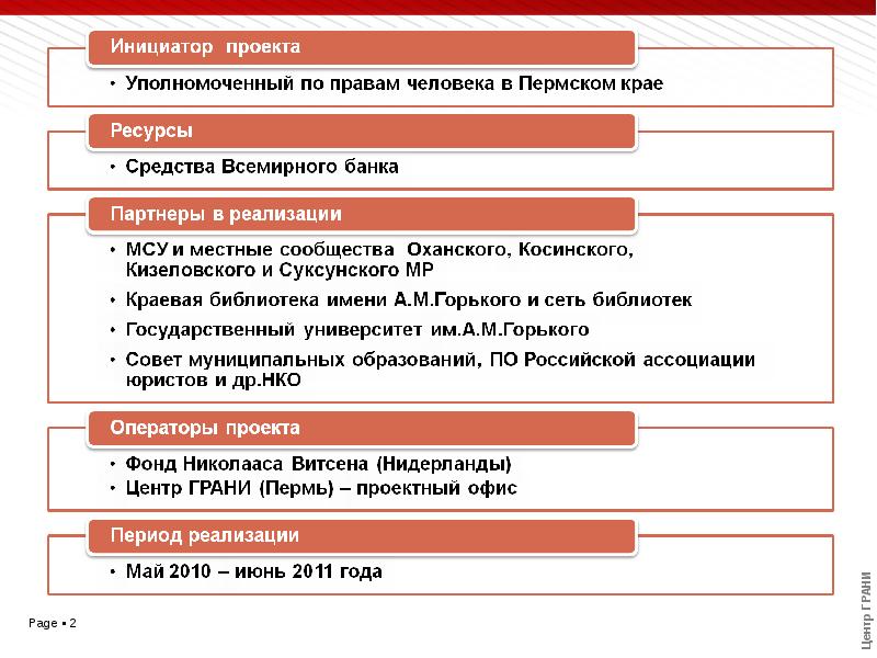 Подразделение инициатор проекта