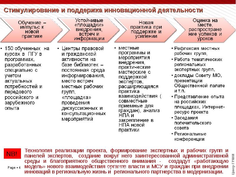 Гражданин анализ