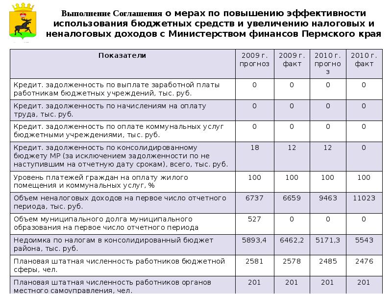 План мероприятий по увеличению неналоговых доходов