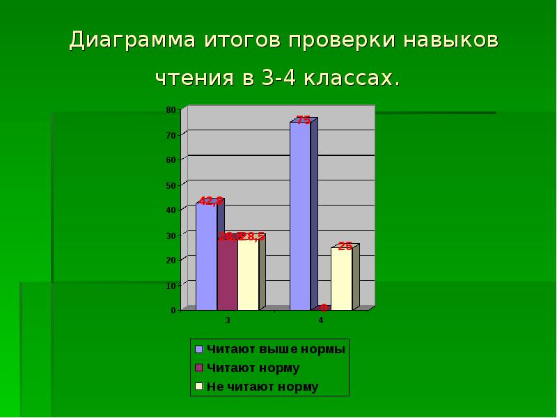 Техника чтения диаграмма