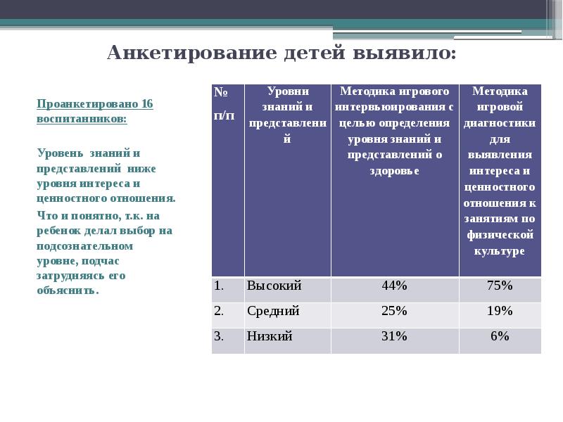 Уровни интереса