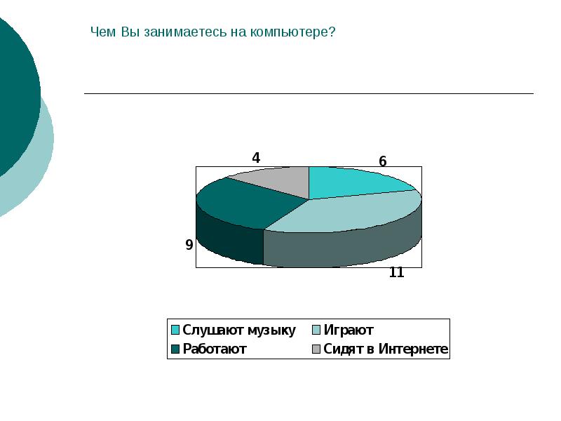 Чем Вы занимаетесь на компьютере?