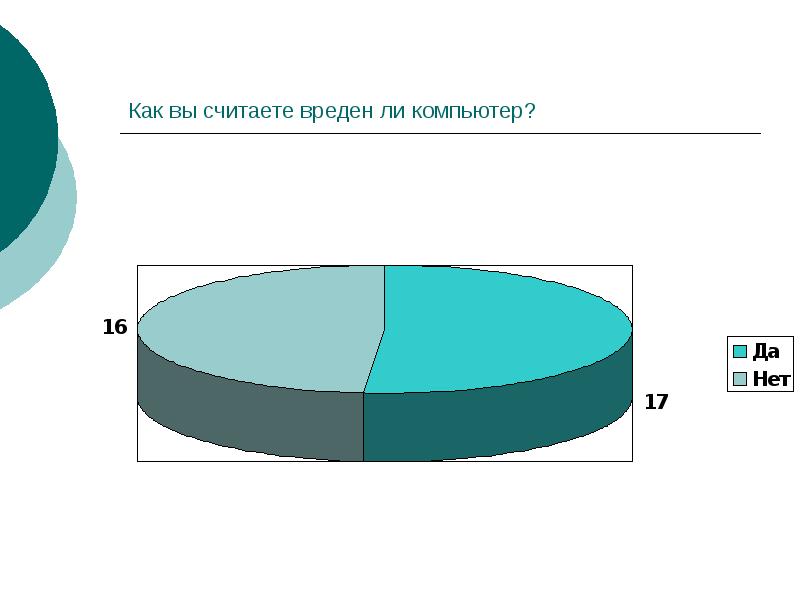 Как вы считаете вреден ли компьютер?