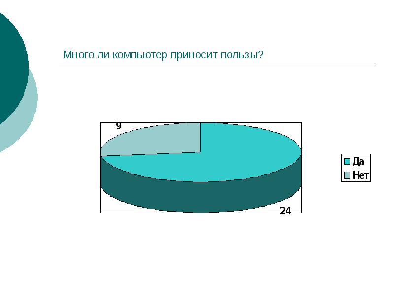 Много ли компьютер приносит пользы?