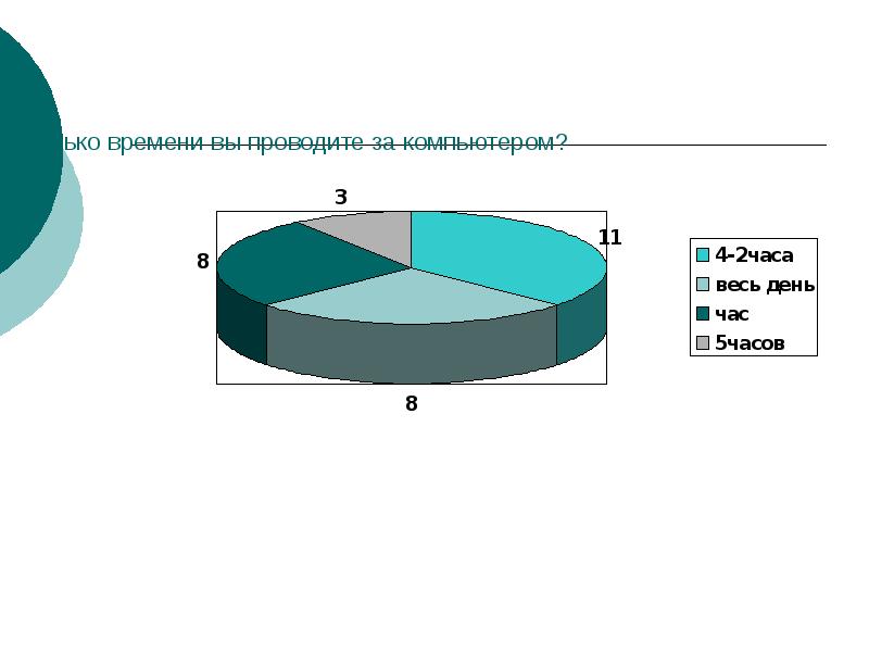 Сколько времени вы проводите за компьютером?