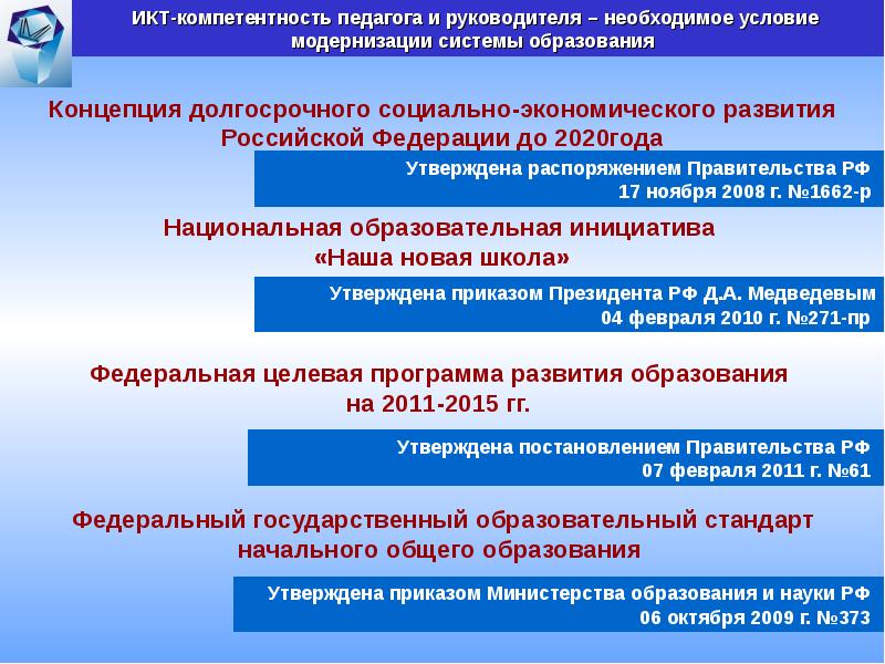 Долгосрочного социально экономического развития. Экономическая компетентность. Образовательные инициативы педагога. Цифровые компетенции в образовании презентация. Компетенции социального педагога.