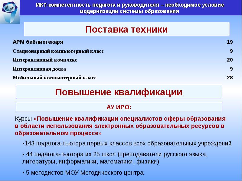 Самодиагностика икт вариант 1