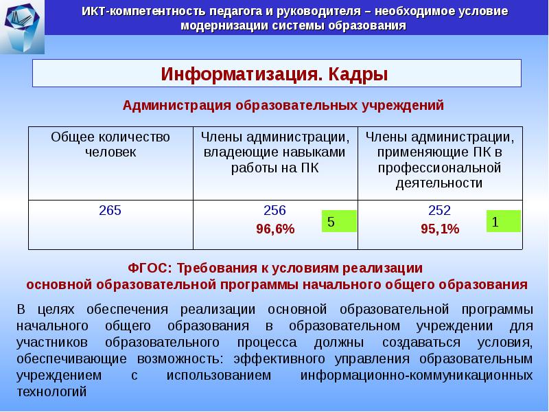 Самодиагностика икт вариант 1