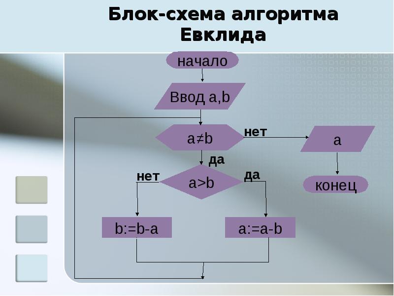 Нод блок схема