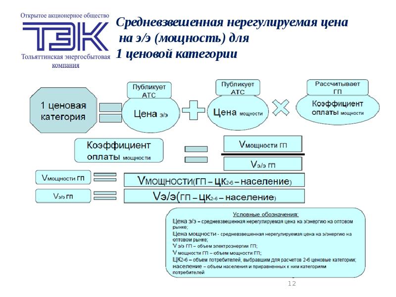 Предельные уровни нерегулируемых цен на электрическую энергию