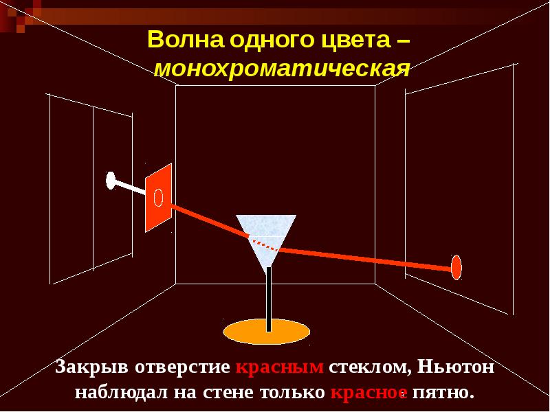 Свет 11 класс. Волна одного цвета монохроматическая. Белый и монохроматический свет дифракция.