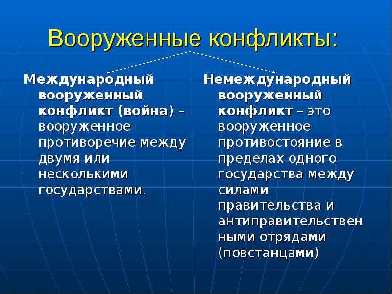 Международный конфликт презентация