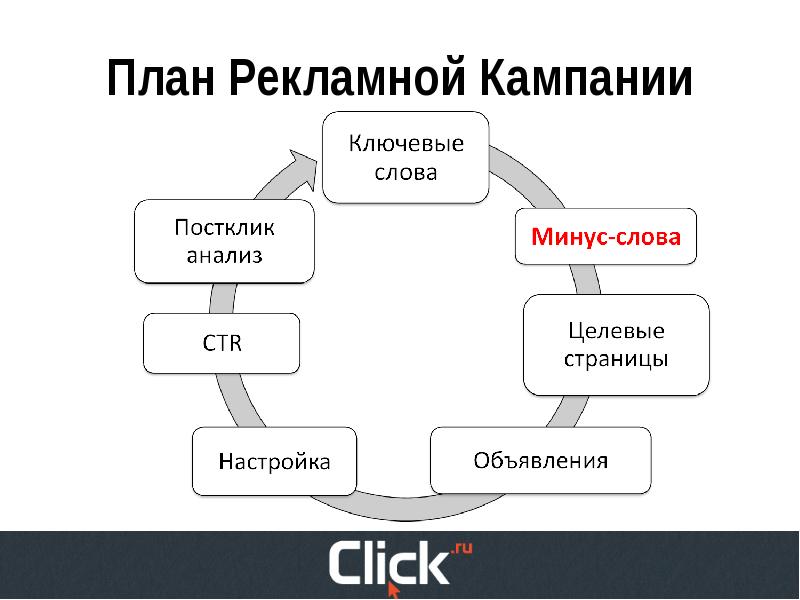 План проведения рекламной кампании пример