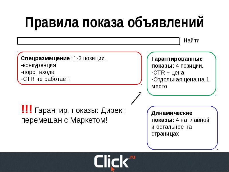 Работающему гарантируется. Правила показа на карте. Основные правила показа. Правила демонстрации. Минимальный порог входа в программировании это.