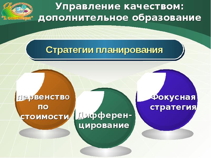 Качество дополнительного образования