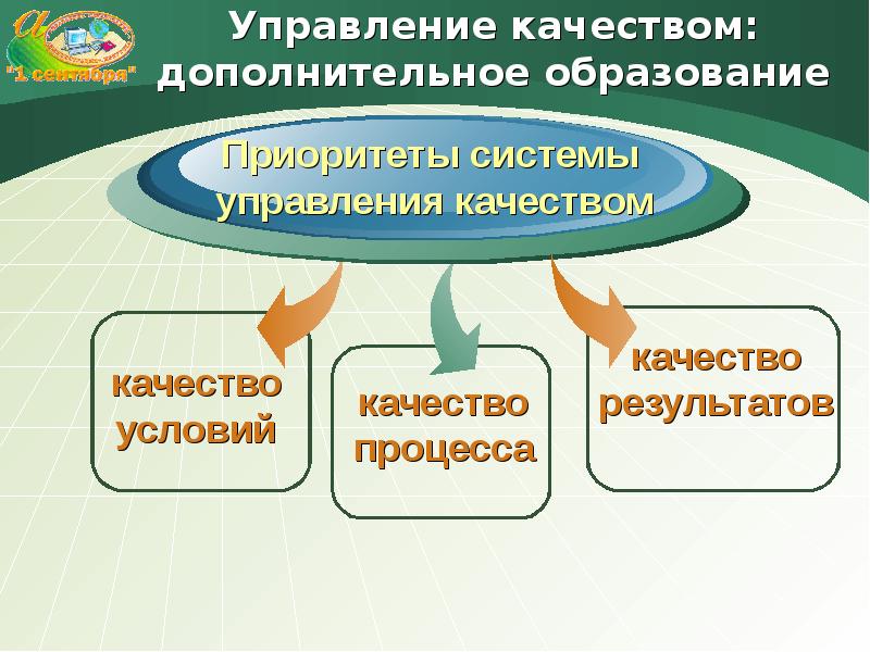 Проект качество образования