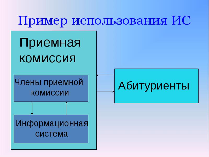 Презентация по теме понятие информационной системы