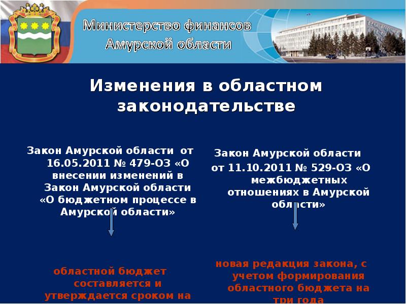 Закон об областном бюджете. Закон Амурской области. Областное законодательство Амурской области. Изменения в региональное законодательство. Бюджетный процесс в Амурской области.